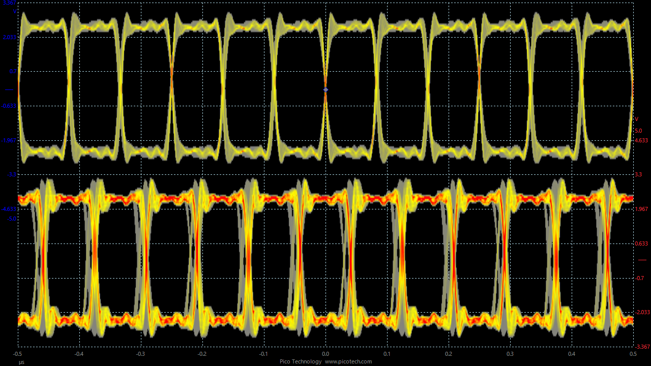 Top an IMO derived clock not synchronized to MCLK also acting as the edge trigger. Bottom IMO derived clock synchronized to MCLK.