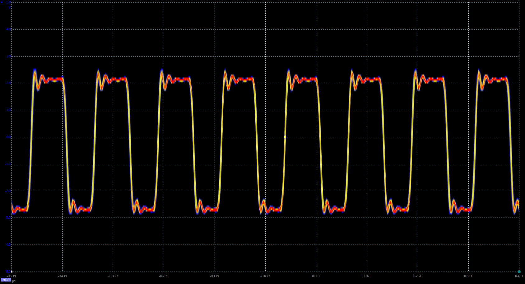 The derived clock now contains a lot less jitter without MCLK synchronization.