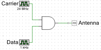 AND Mixer Circuit