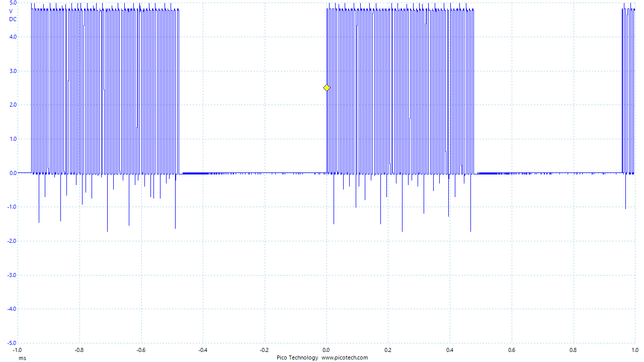 100% Modulated AM wave